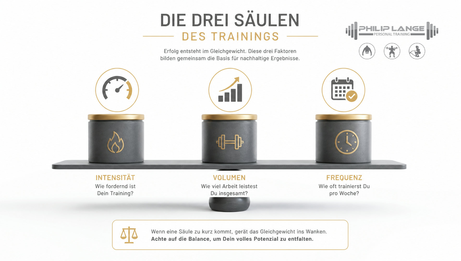 Weniger Training, mehr Ergebnis für Berufstätige
